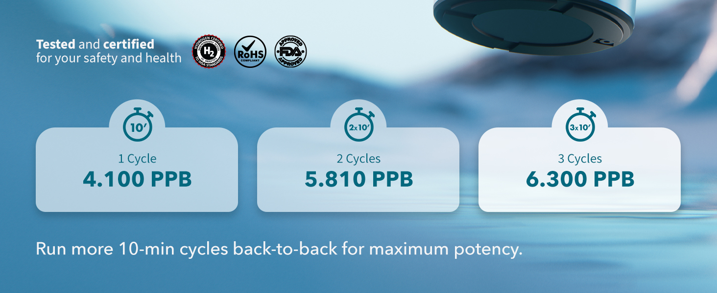 how to reach 6300 PPB with the hydrogen water bottle