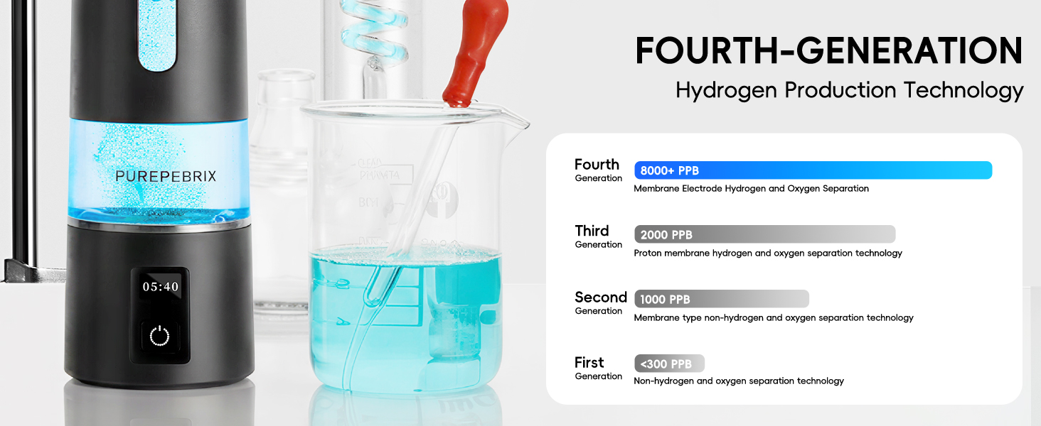 hydrogen water bottle