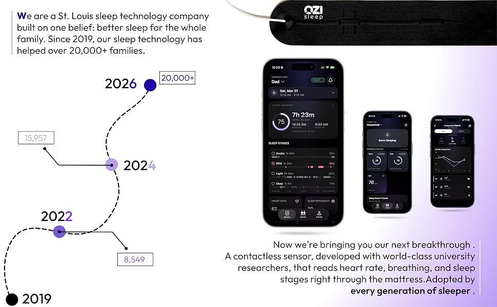 Ozi Brand Story