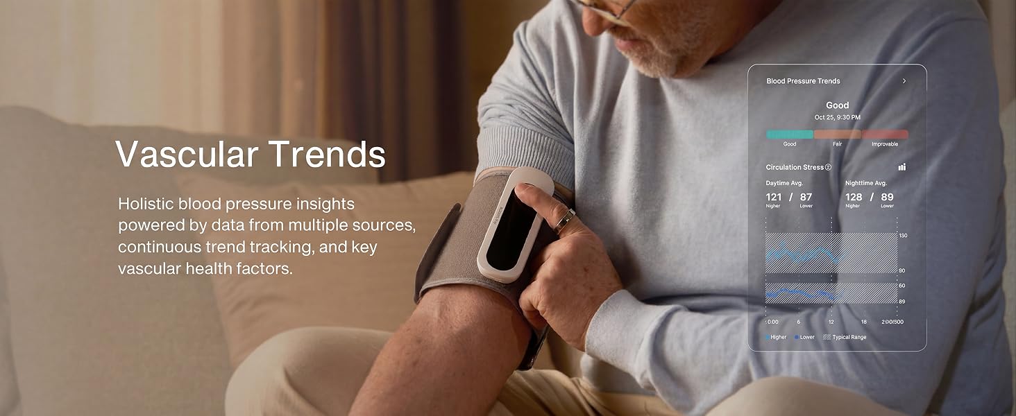 Smart Ring with Vascular Trends