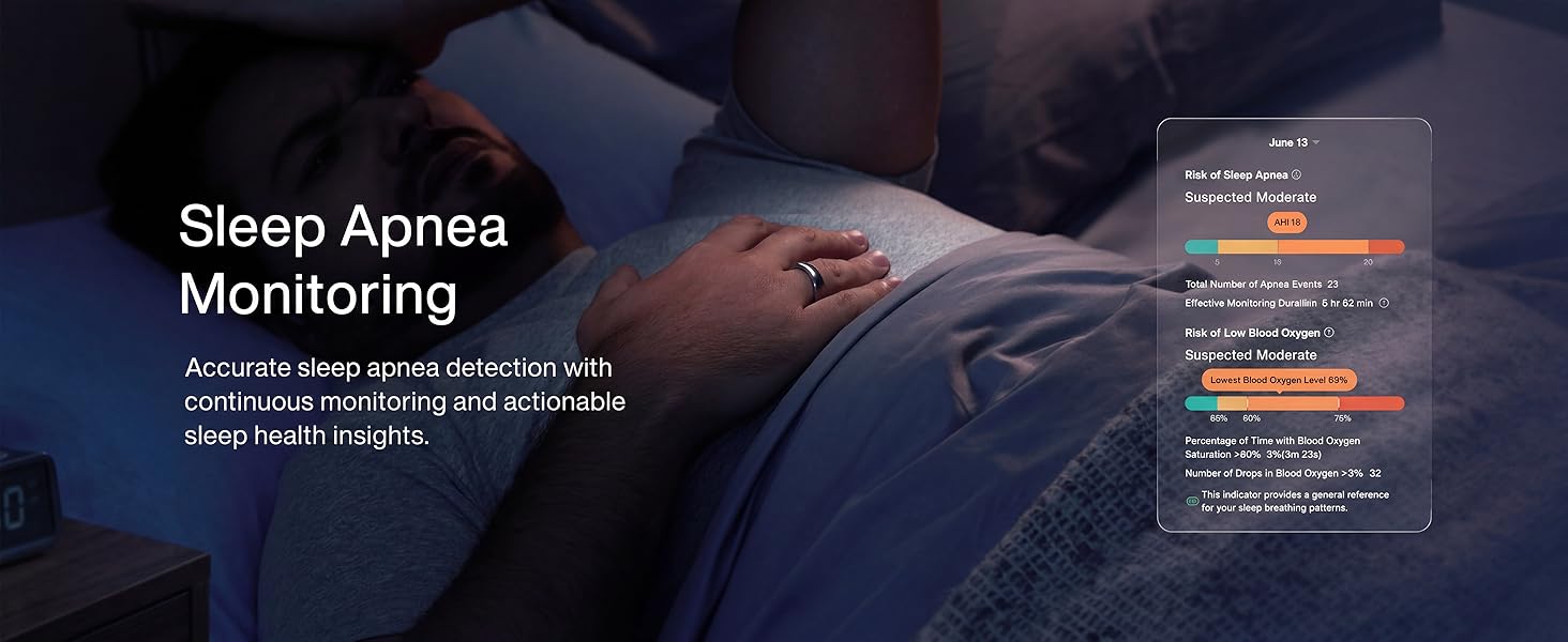Sleep Ring with Sleep Apnea Monitoring