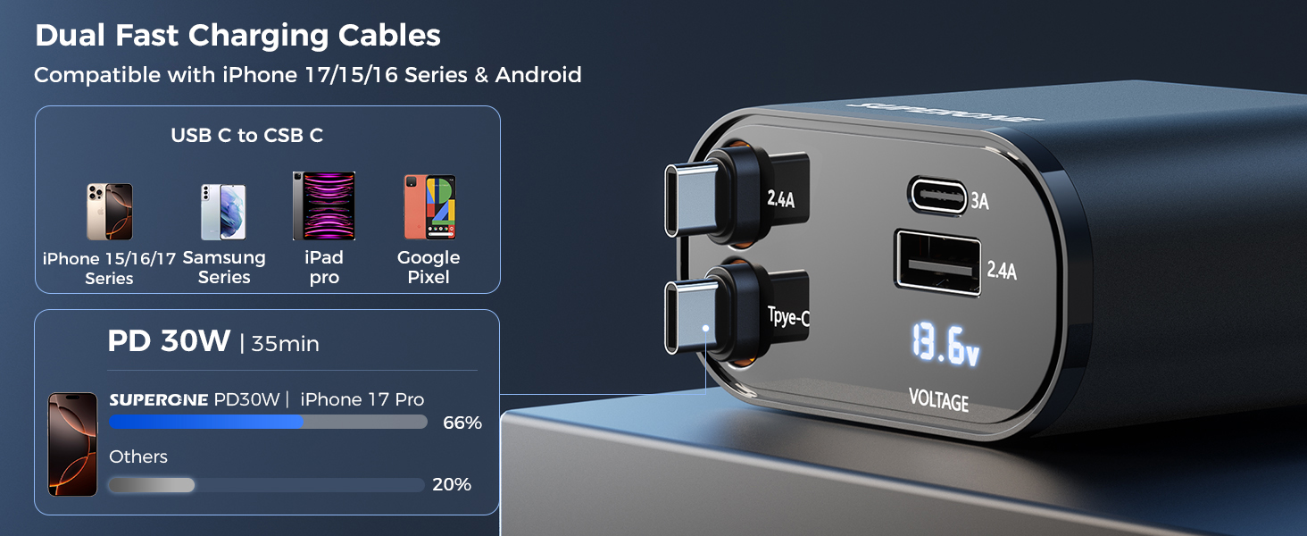 iphone 15 car charger