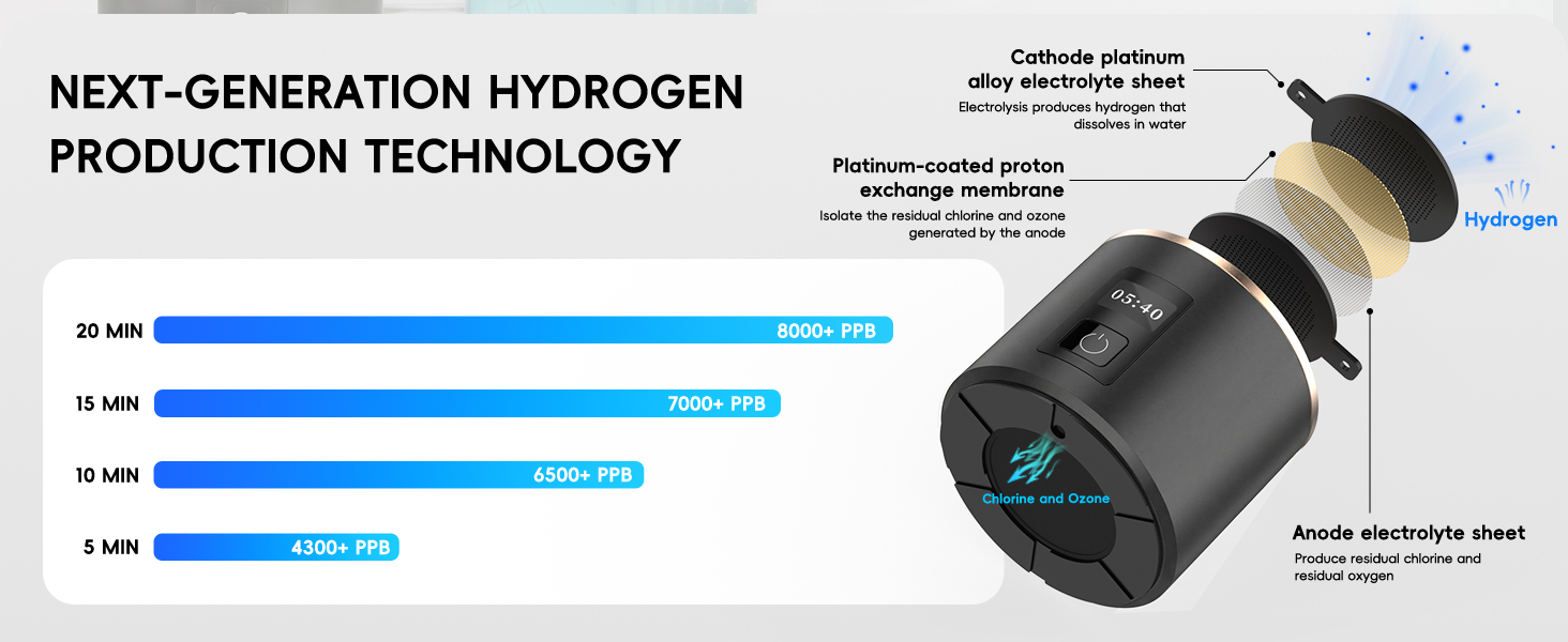 hydrogen water bottle