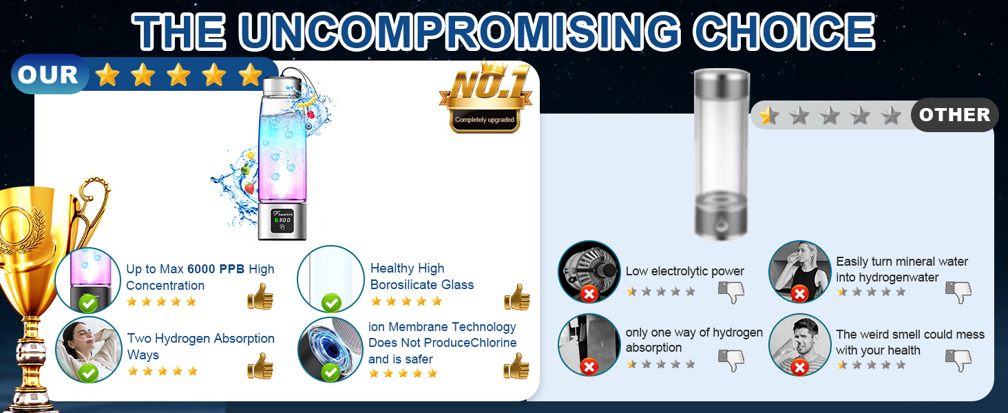 hydroh hydrogen water bottle