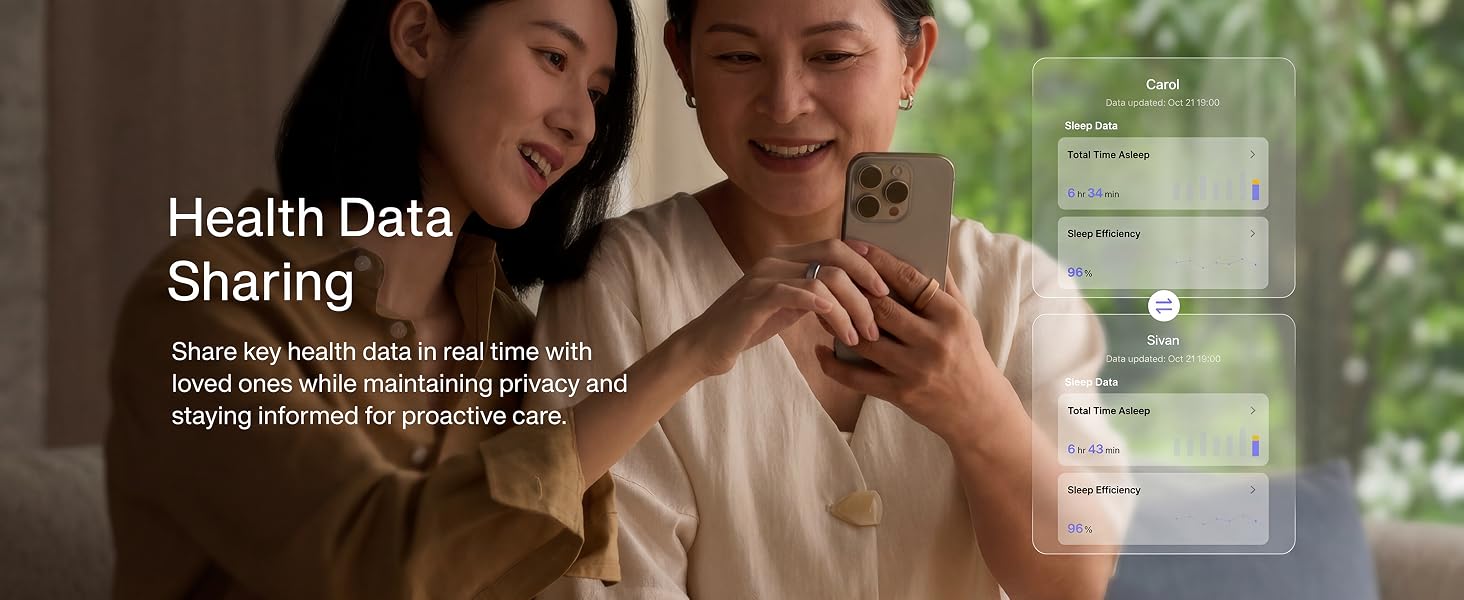 Health Data Sharing
