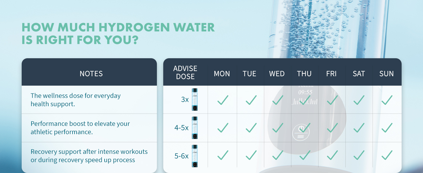how much hydrogen water is right for you